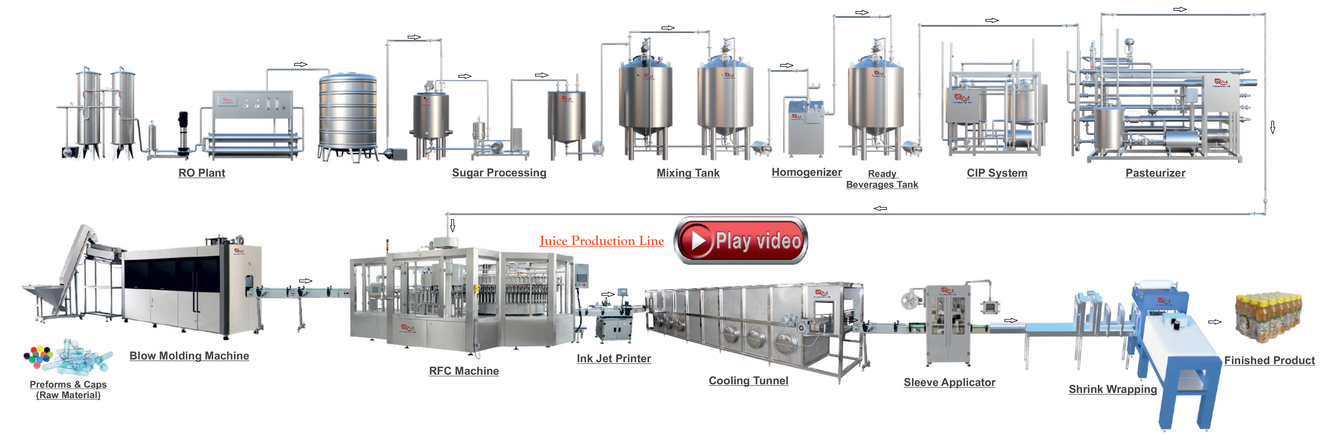 Juice Production Line